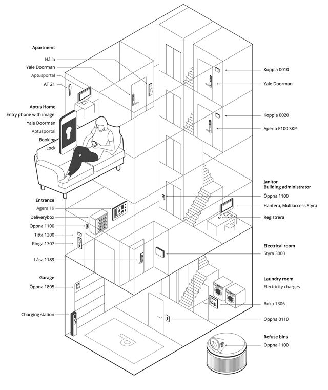 Aptus Aptushuset flerbostadssystem
